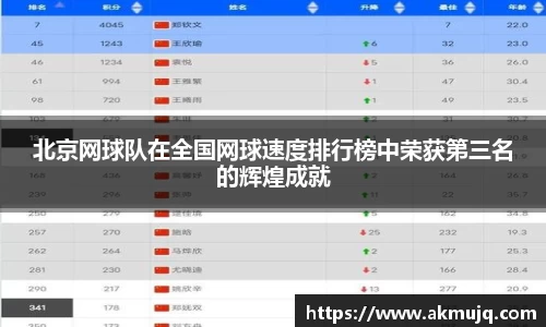 北京网球队在全国网球速度排行榜中荣获第三名的辉煌成就